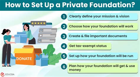 how to set up a charitable foundation in canada|What To Consider Before Starting A Private Foundation In Canada.